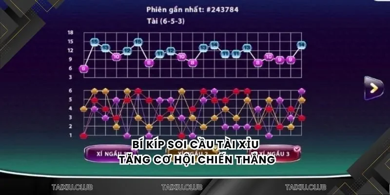 Những biến thể phổ biến của game tài xỉu trực tuyến